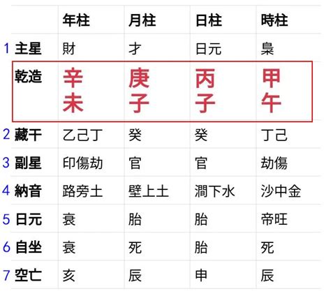 八字換算|生辰八字查詢計算器，線上查詢你的八字訊息。